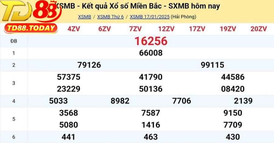 Theo dõi kết quả các kỳ quay thưởng để chọn ra những con số tiềm năng